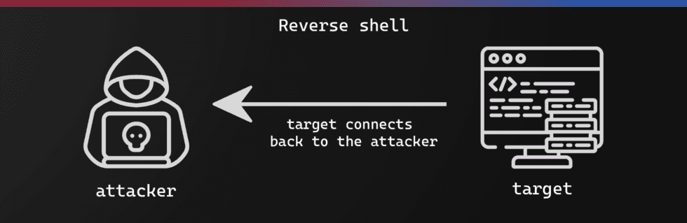 reverse-shell